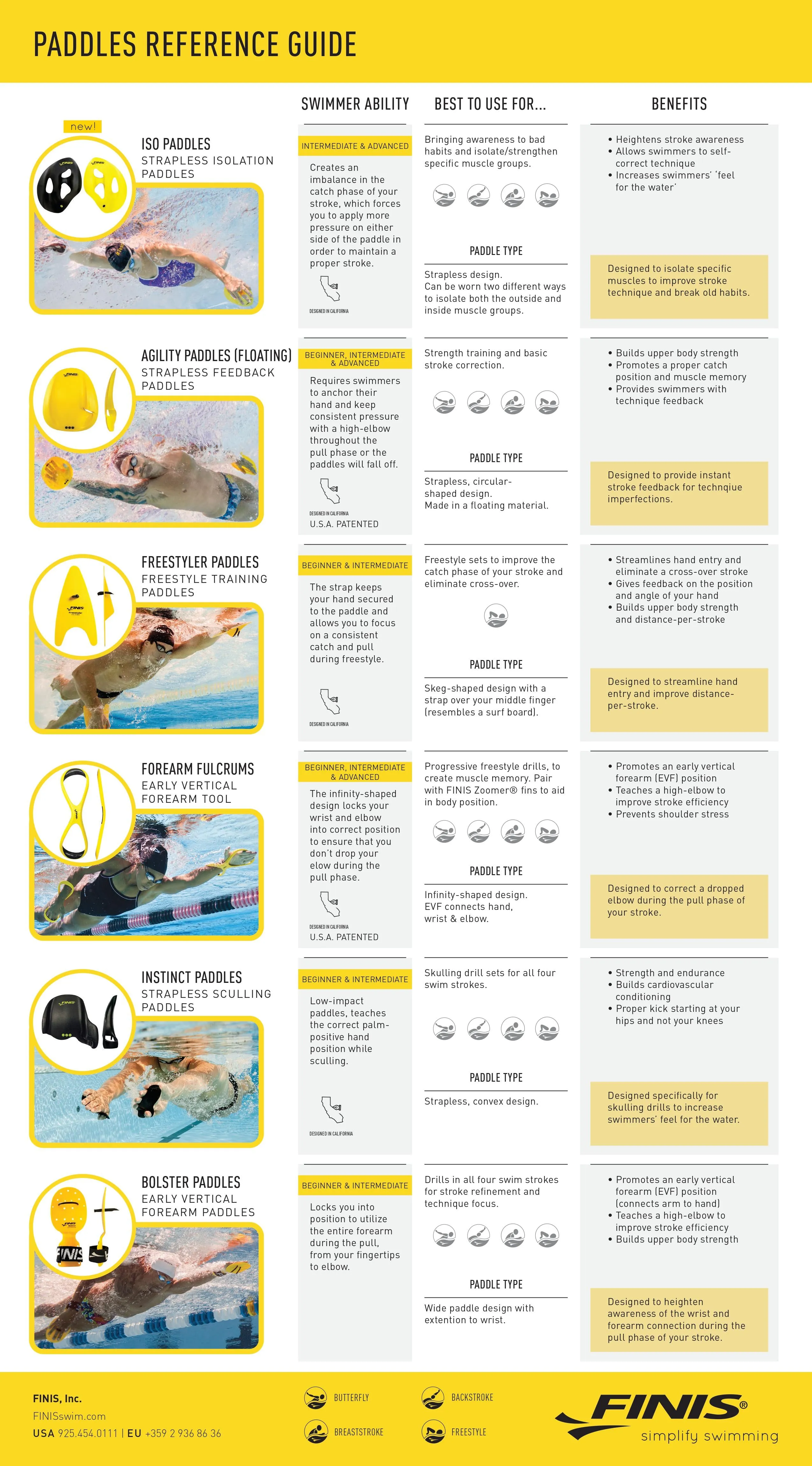 FINIS ISO Paddles | Strapless Isolation paddles